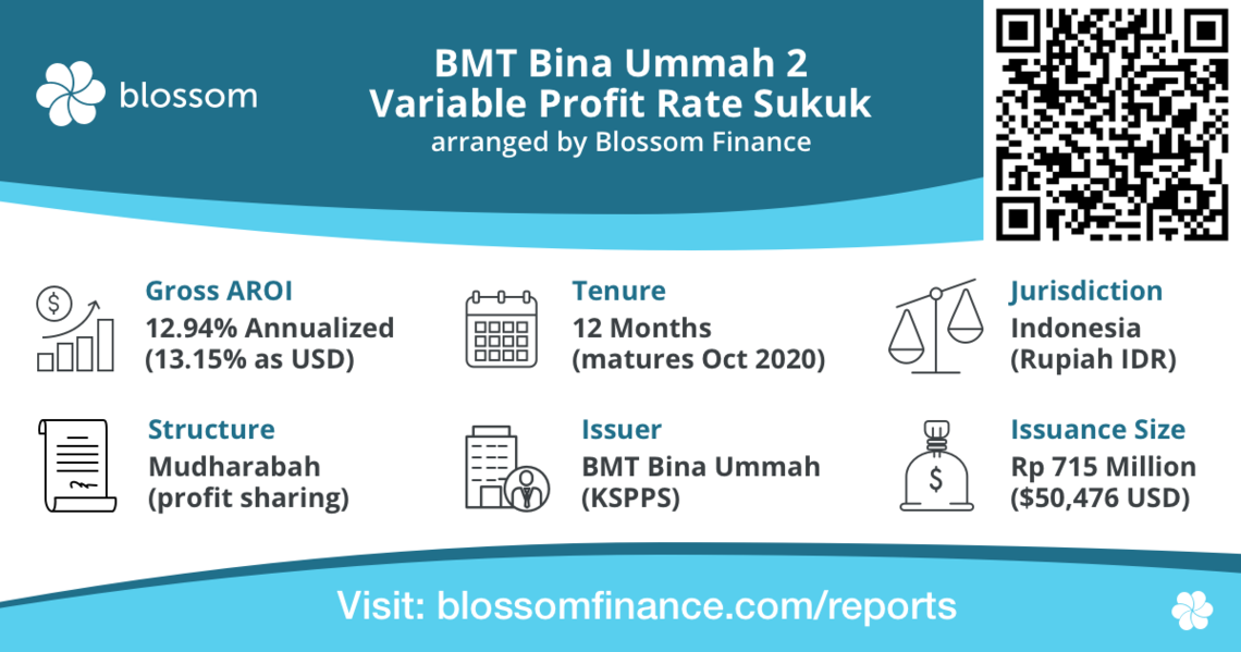 BMT Bina Ummah 2
Variable Profit Rate Sukuk